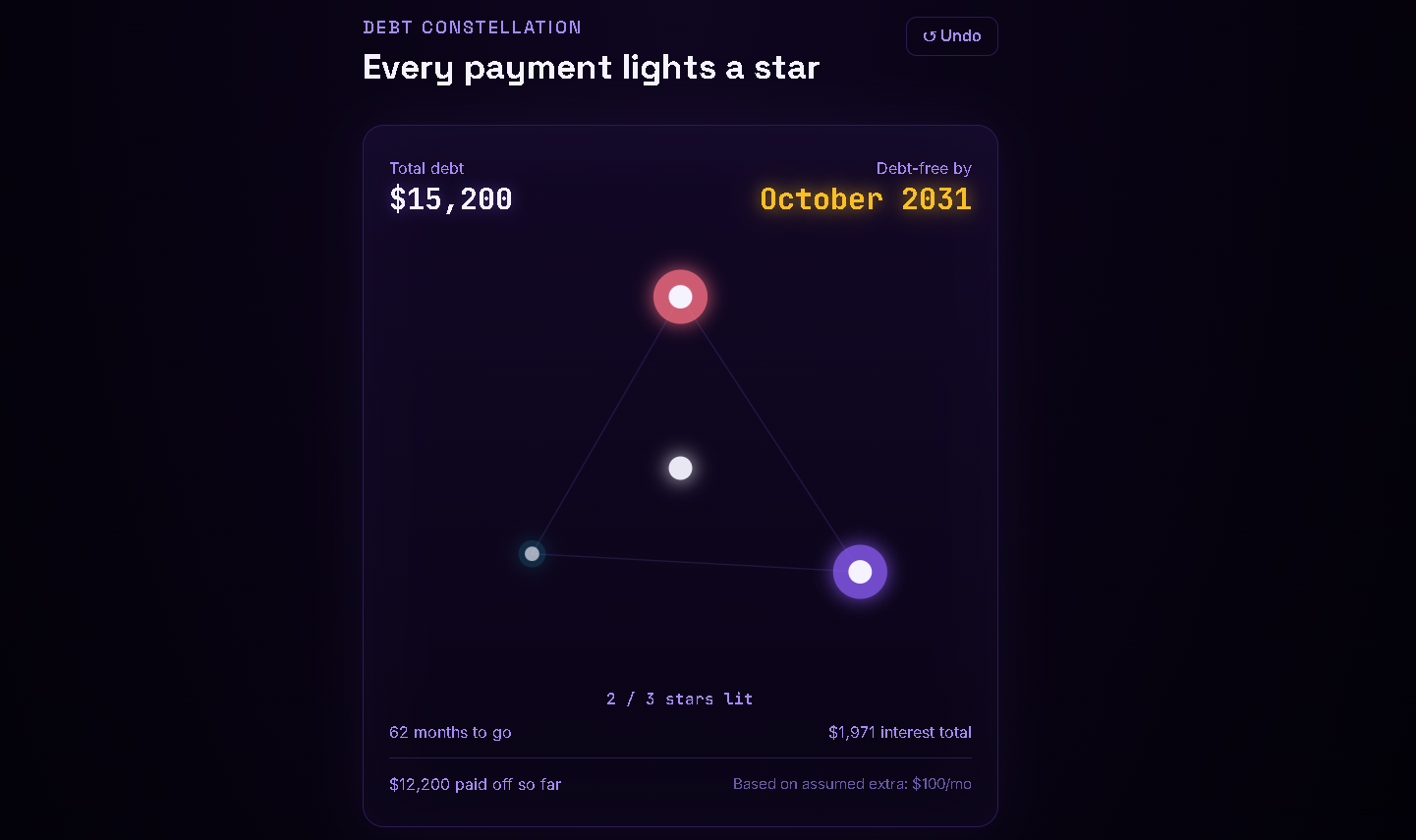 Debt Constellation dashboard showing two paid-off debts glowing in pink and purple, with total paid off and a projected debt-free date